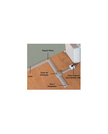 CALHA TECNICA CHAO 75X17MM 2MT CZ